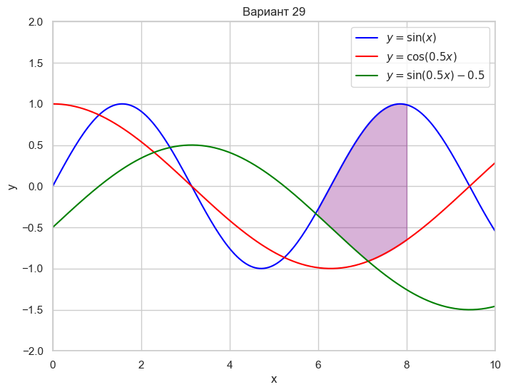 Вар 29